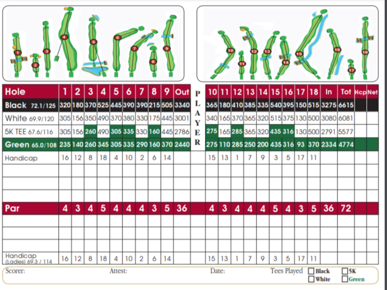 Scorecard