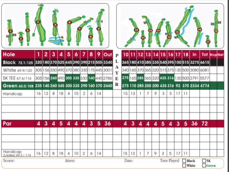 Scorecard
